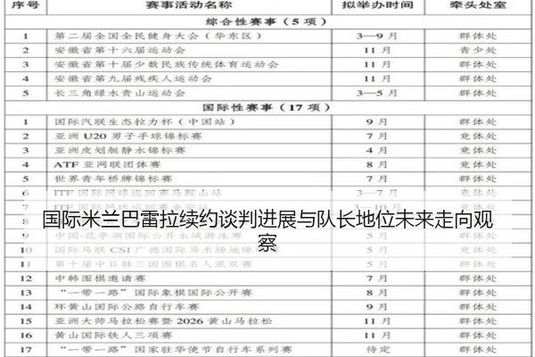 国际米兰巴雷拉续约谈判进展与队长地位未来走向观察
